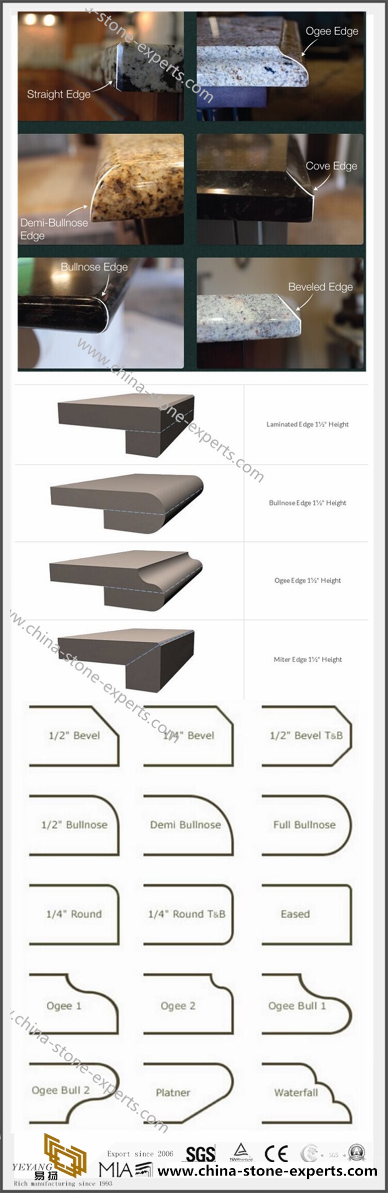 Countertops EDGE-PROFILE Countertops EDGE-PROFILE