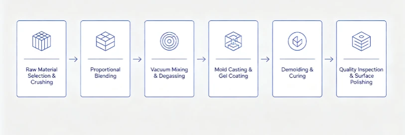 info-813-271The Step-By-Step Artificial Marble Manufacturing Process info-813-271The Step-By-Step Artificial Marble Manufacturing Process
